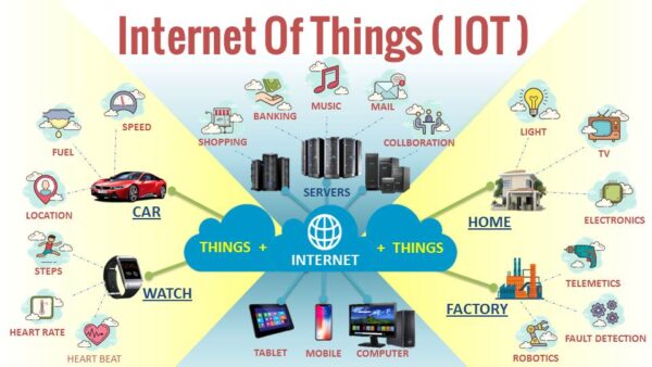 The Internet of Things: How Our World is Becoming More Connected